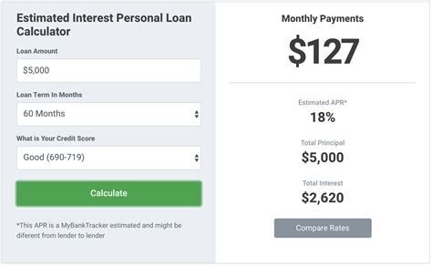 personal loan calculators.